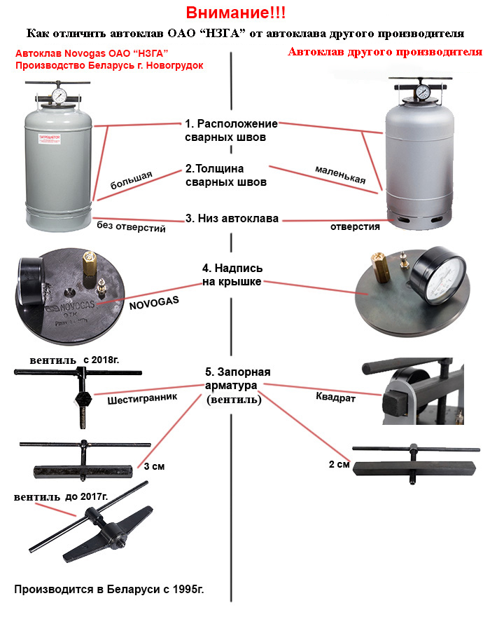 Установка для стерилизации консервов УБ-30 (автоклав)